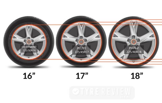 Rim Size: