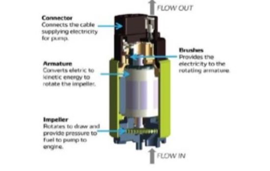 Common Fuel-Related Issues In Rdx: