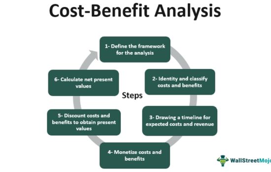 Cost Analysis: Regular Vs. Premium: