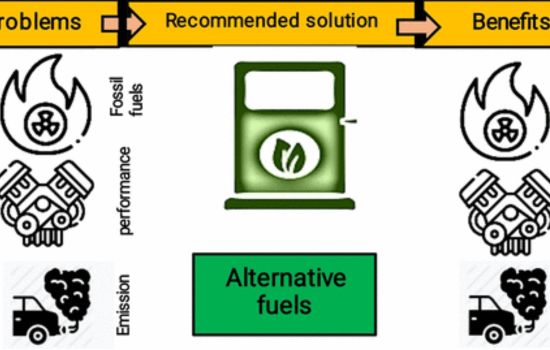 Performance Impact Of Different Gas Types: