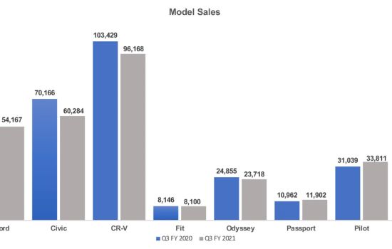 Market Trends: acura