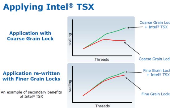 Tsx Performance Features: