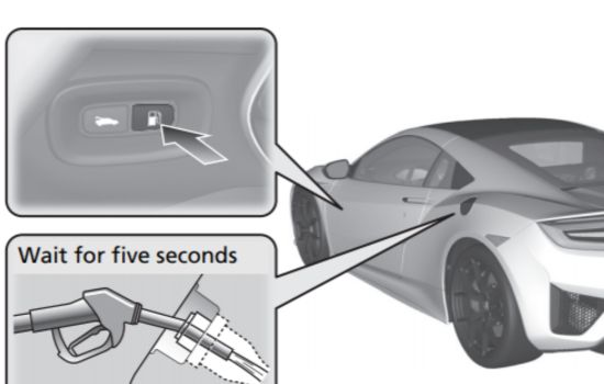 Understanding Your Rdx's Fuel Requirements: