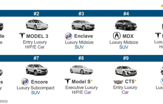 Understanding Luxury Car Popularity: