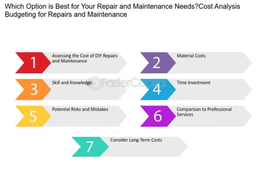 Diy Vs. Professional Fix - Discover Cost Analysis!