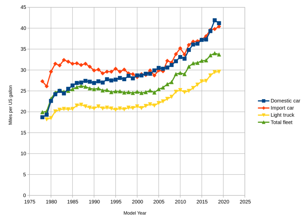 Potential impacts on fuel efficiency and emissions: