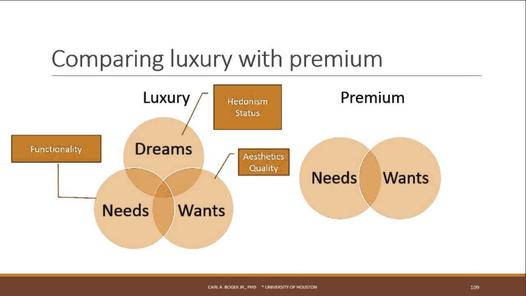 Comparison with Other Luxury Brands: