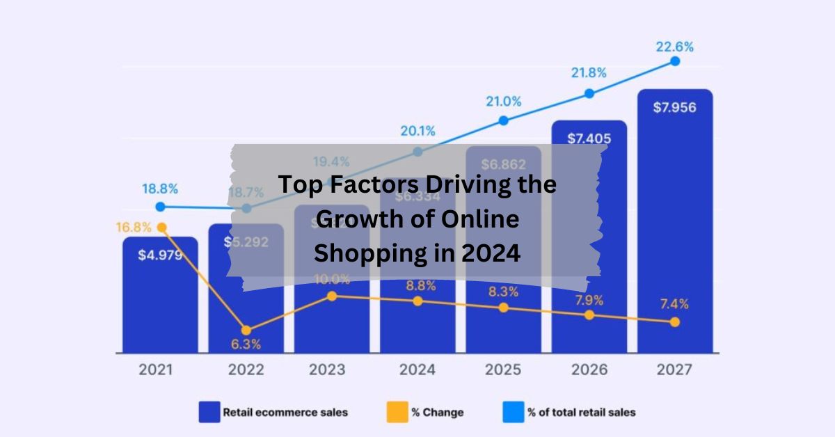 Top Factors Driving the Growth of Online Shopping in 2024